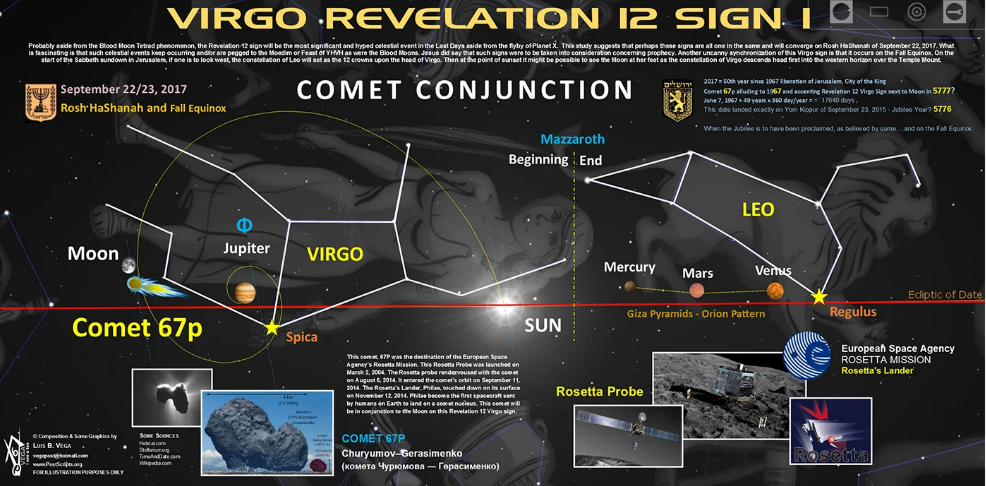 Virgo Revelation 12 Sign comet conjunction chart